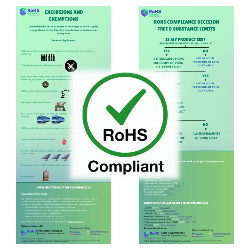 EU RoHS Directive – Compliance Decision Tree and Exemptions